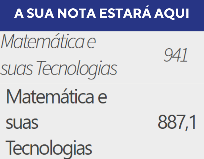 Simulação da nota em Matemática no Enem